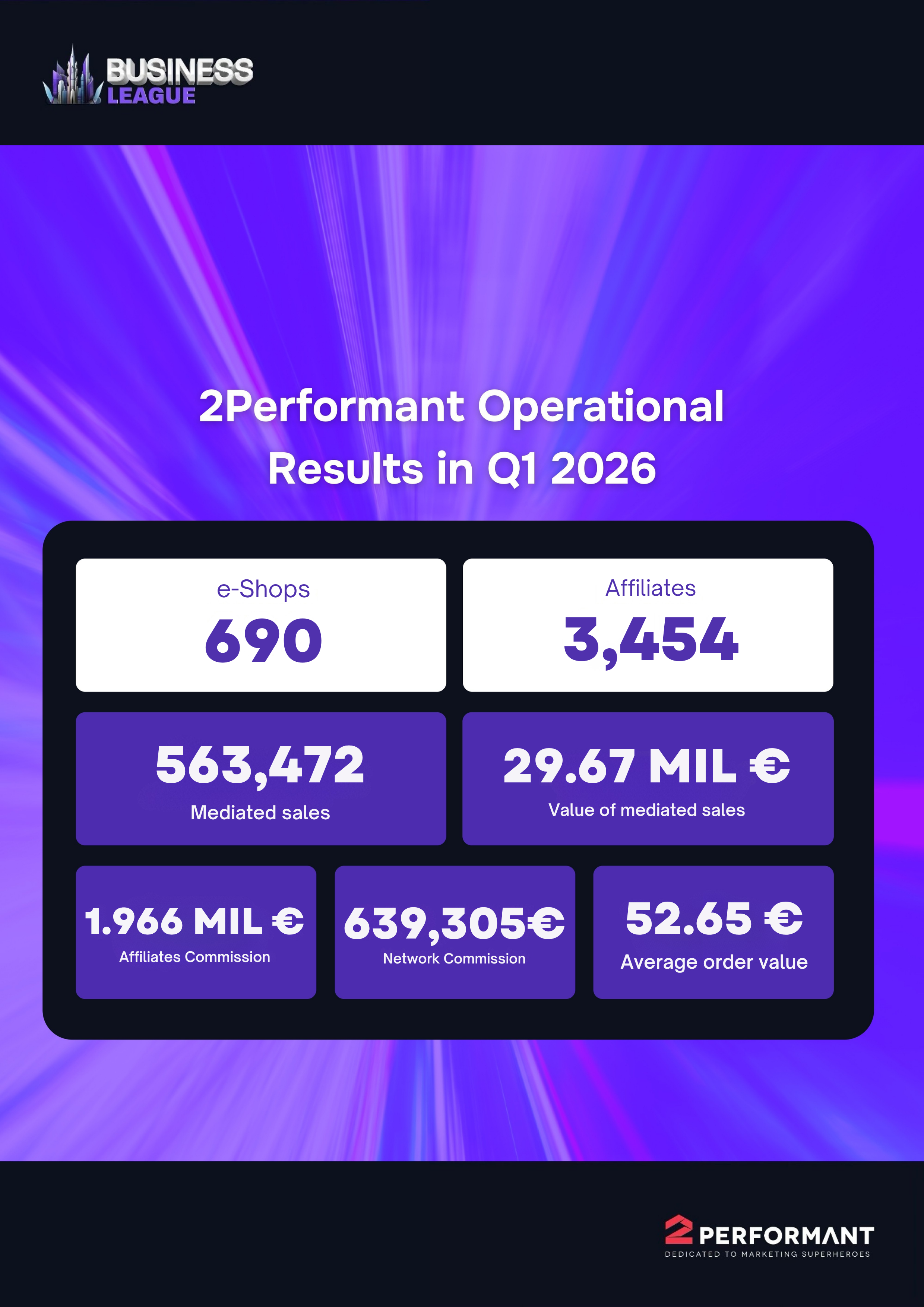 Operational Results Q1 2026